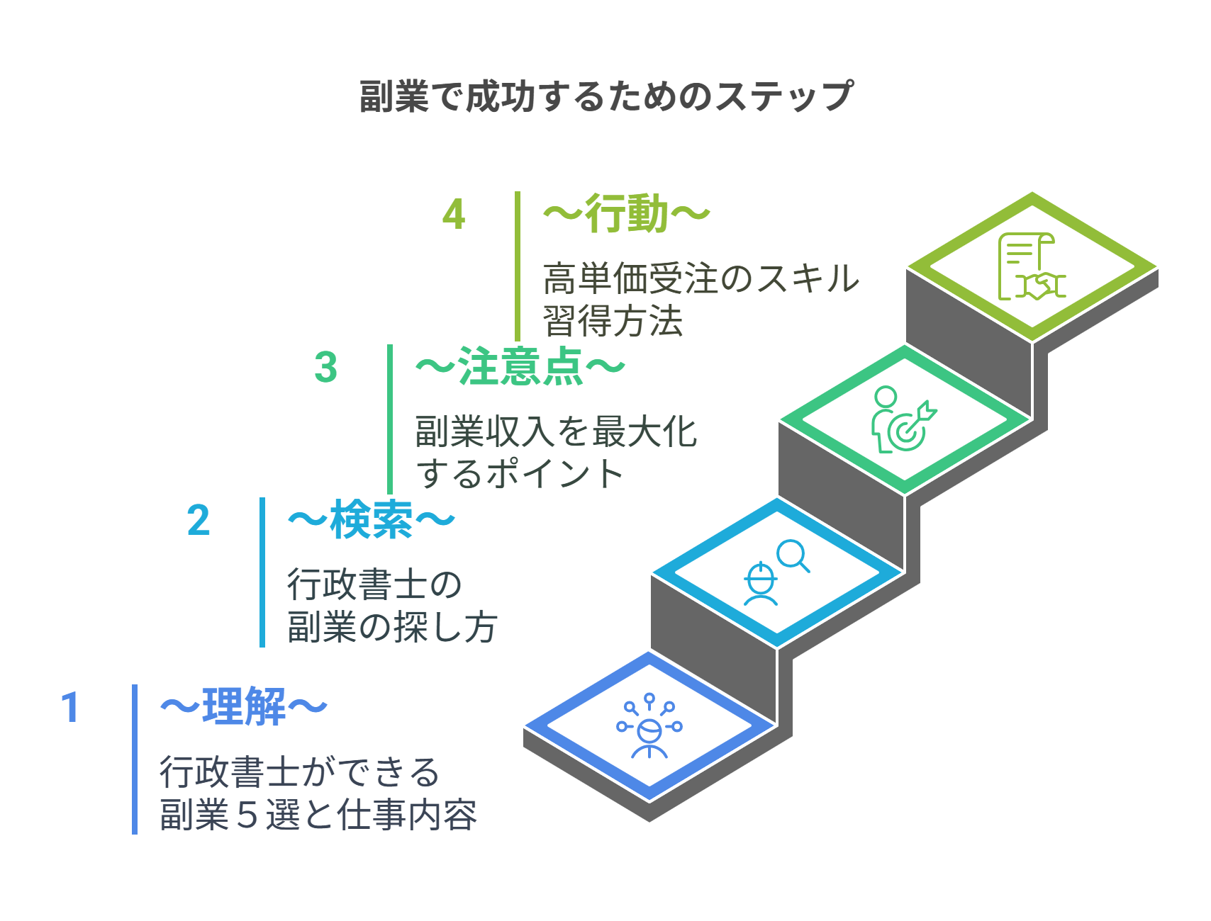 行政書士の資格を活かす副業のステップ