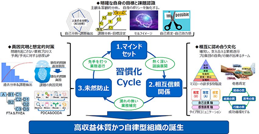 原田善夫さんの「高収益化ビジネス改革」を実現する研修メニュー