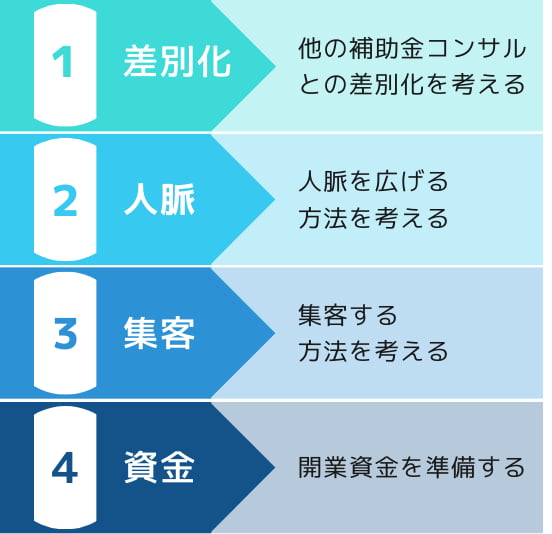 補助金コンサルタントが年収1000万円を達成する５ステップ