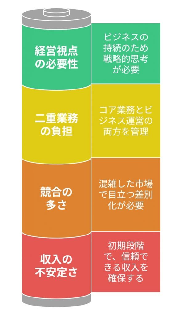 行政書士の開業するデメリット