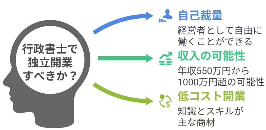 行政書士の開業するメリット