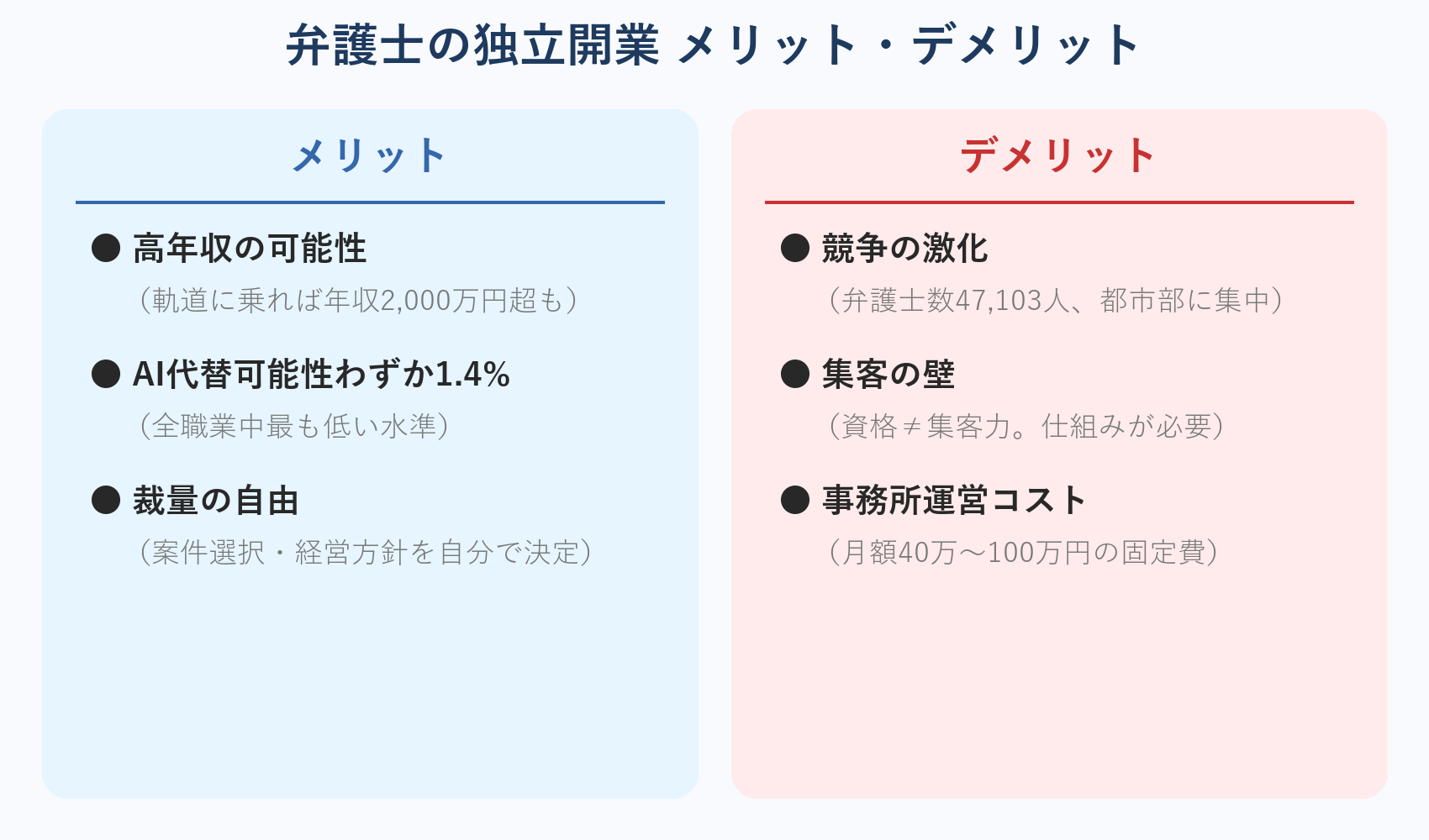 弁護士の独立開業 メリット・デメリット