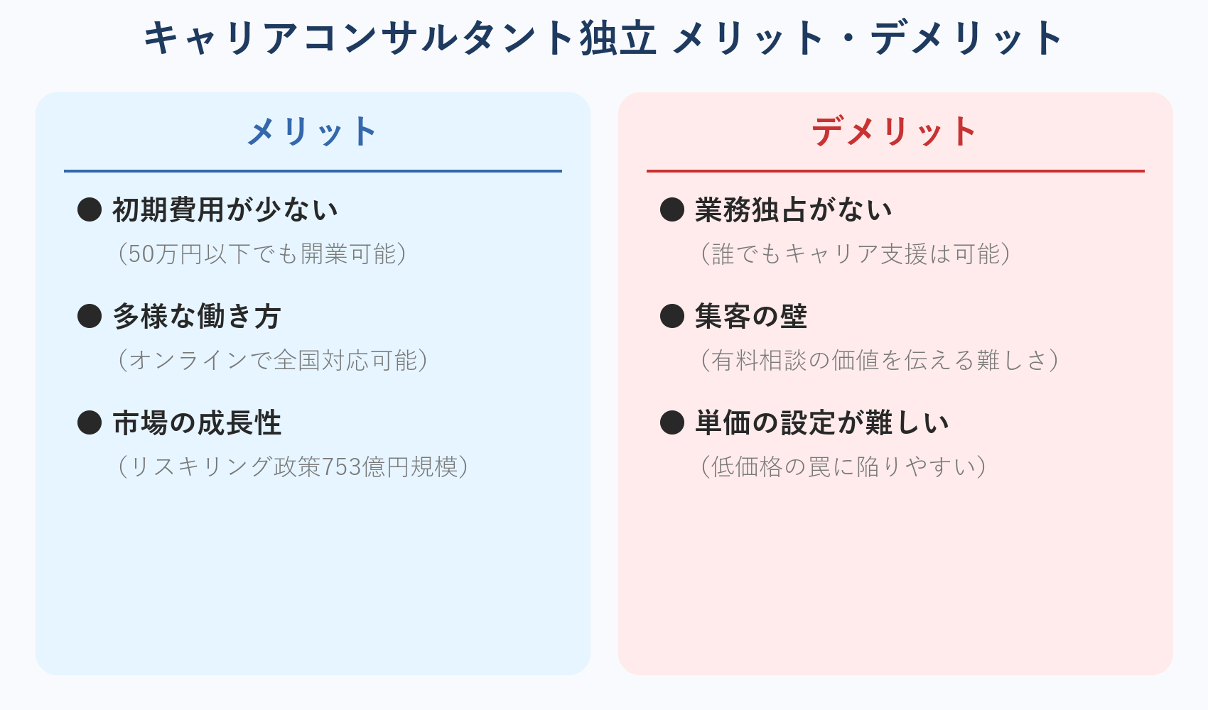 キャリアコンサルタント独立 メリット・デメリット