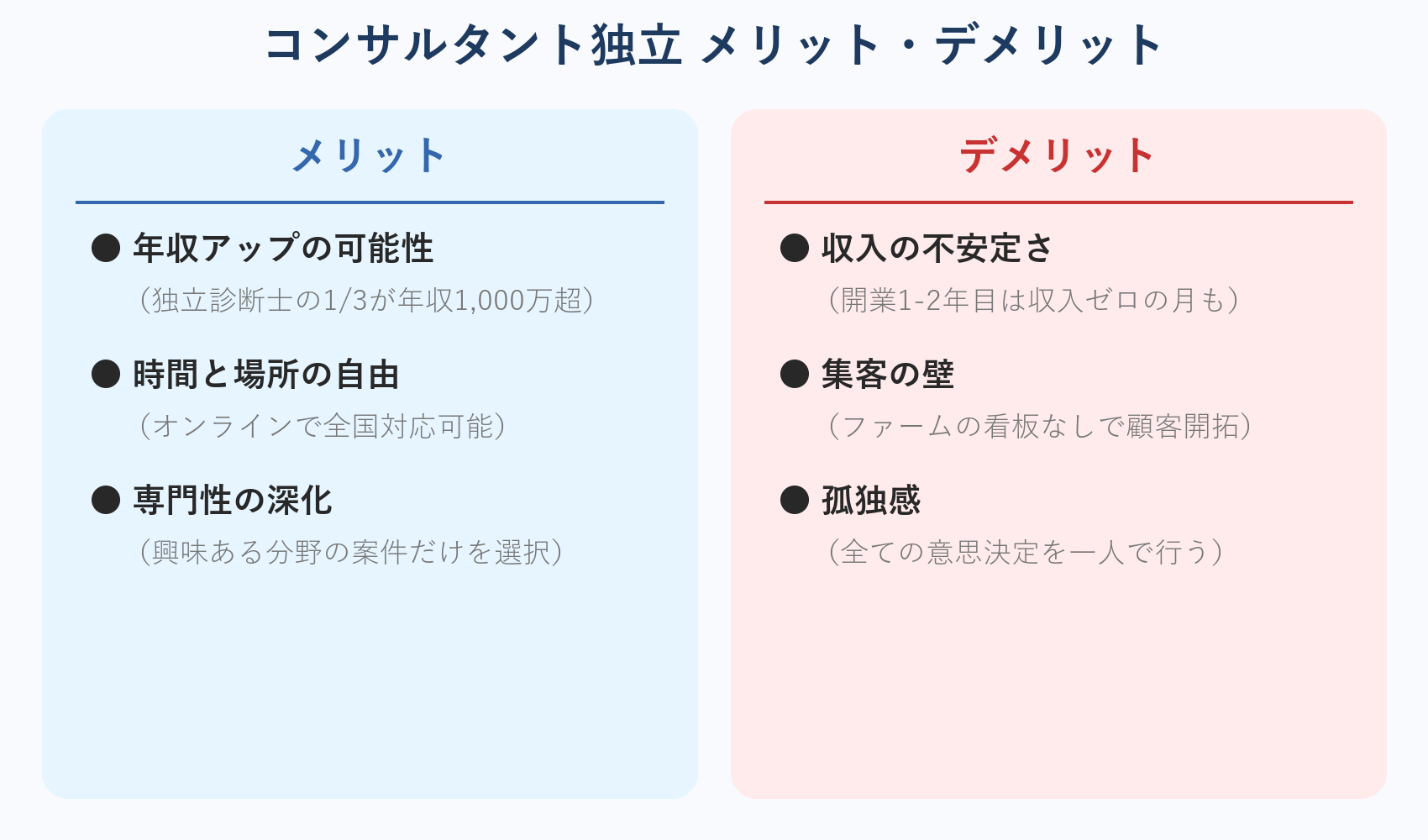 コンサルタント独立 メリット・デメリット