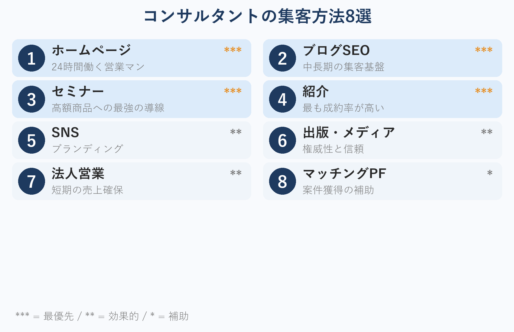 コンサルタントの集客方法8選