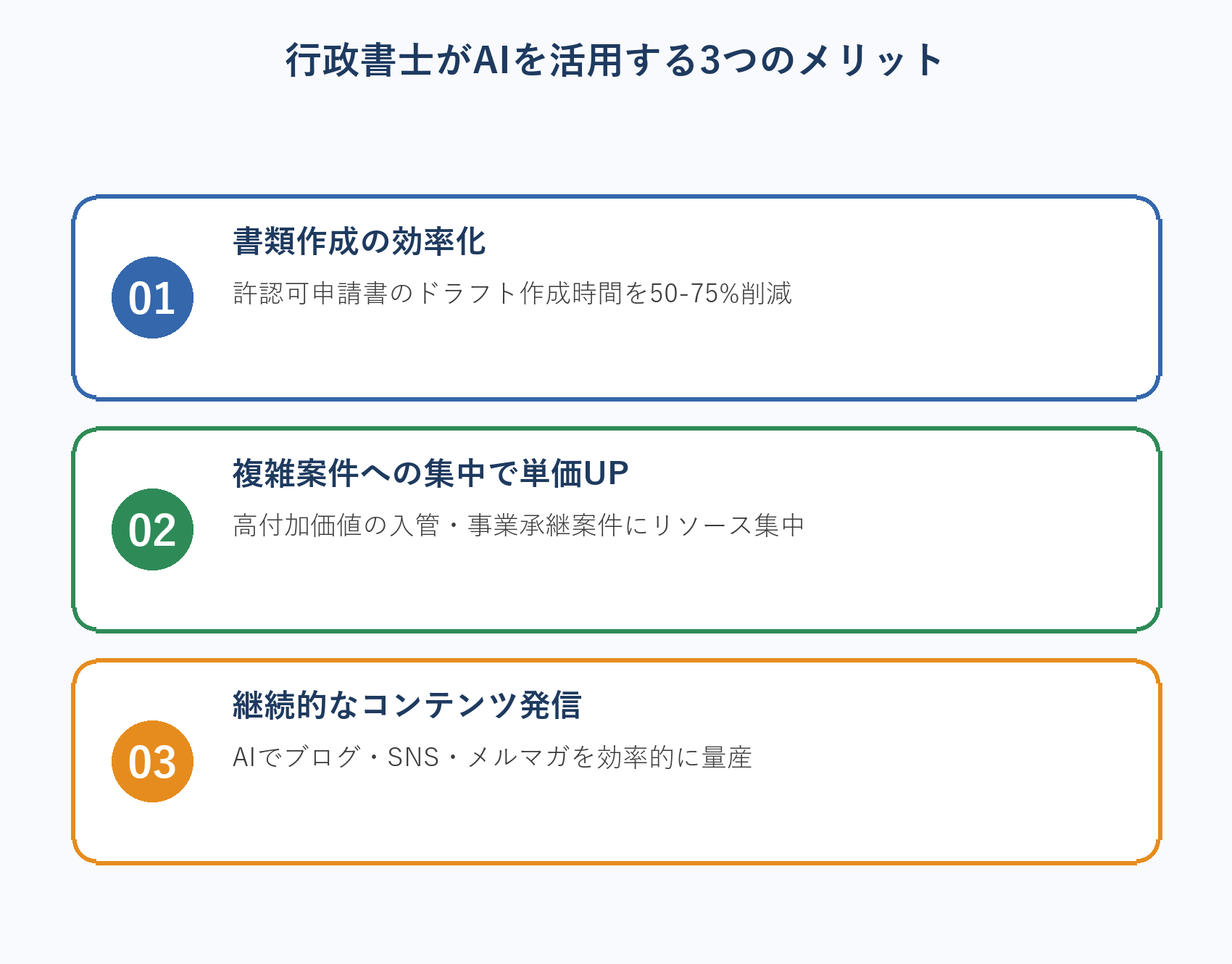 行政書士がAIを活用する3つのメリット