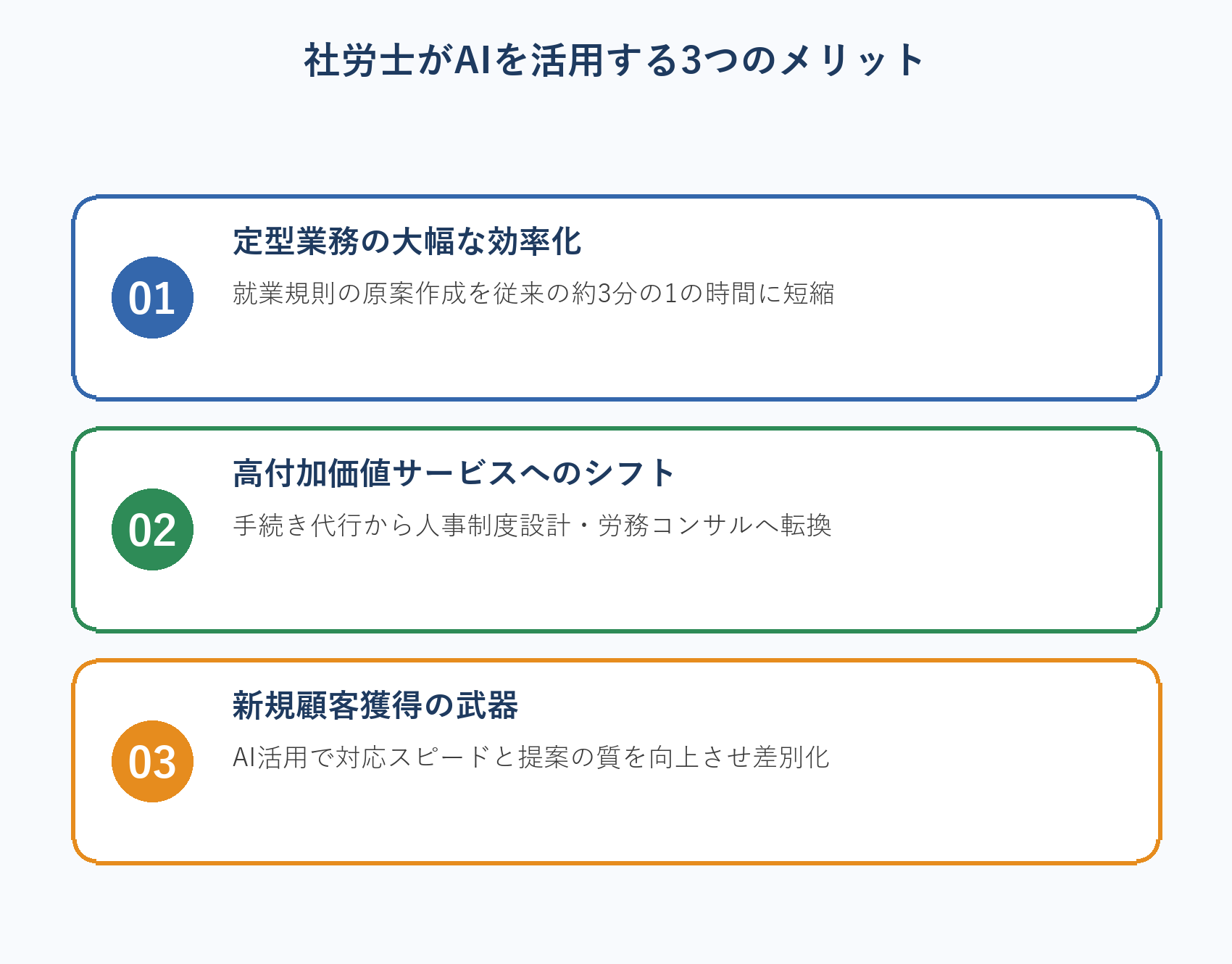 社労士がAIを活用する3つのメリット