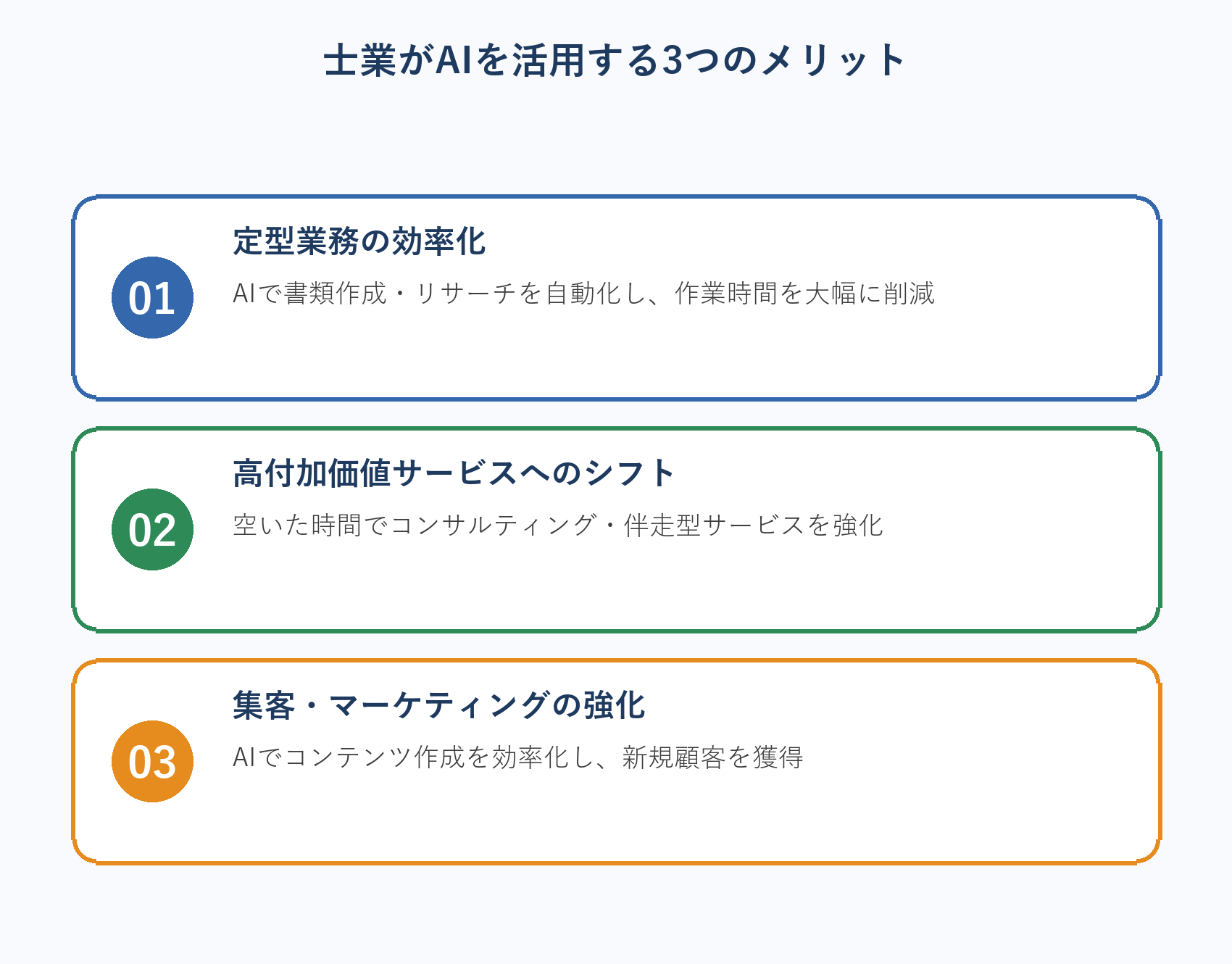士業がAIを活用する3つのメリット