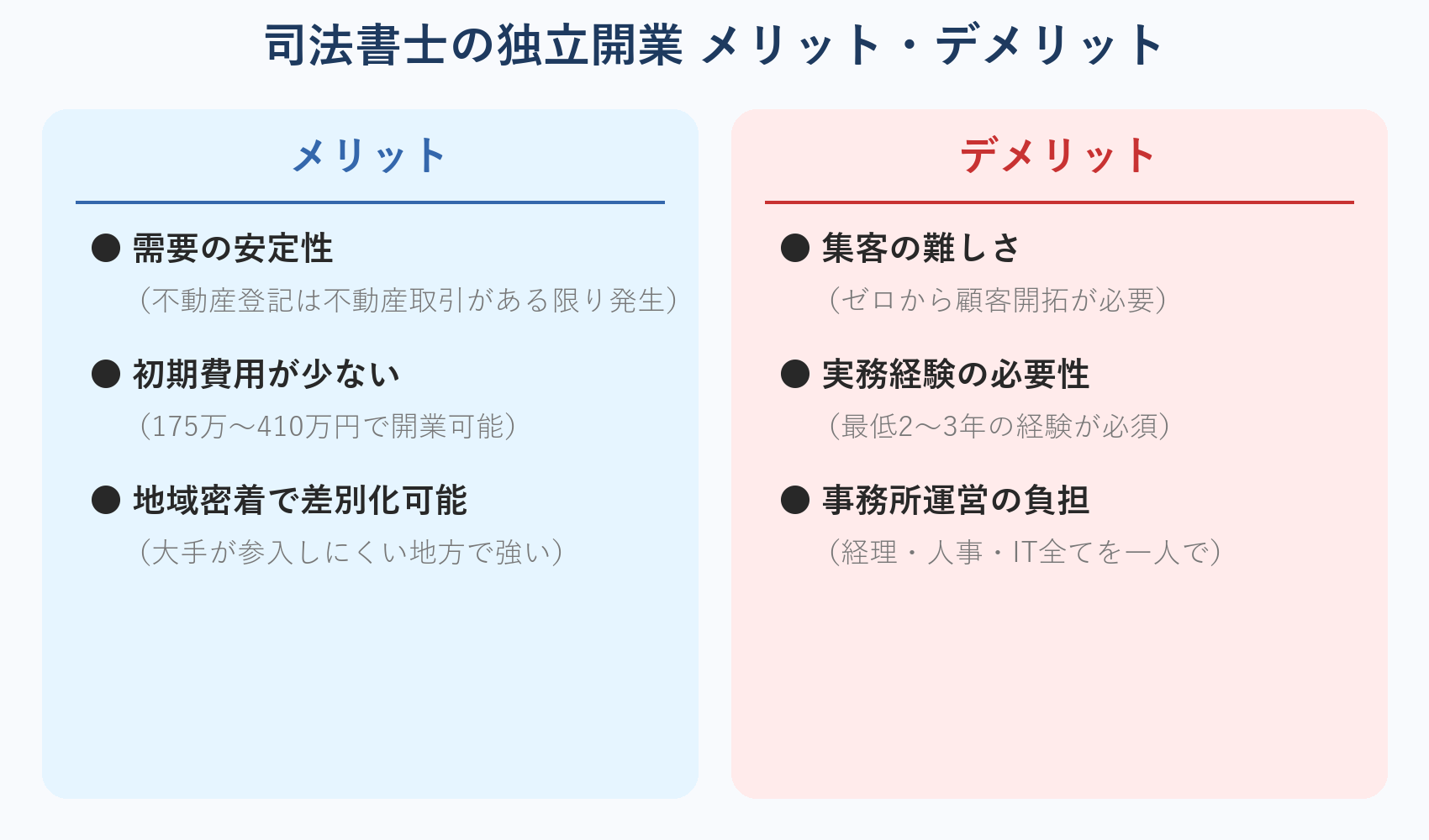 司法書士の独立開業 メリット・デメリット