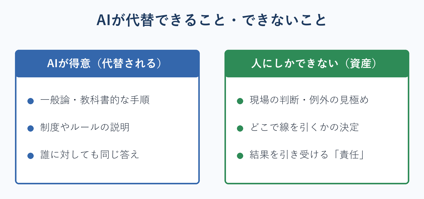 AIが代替できること・できないこと（先生業の専門性）