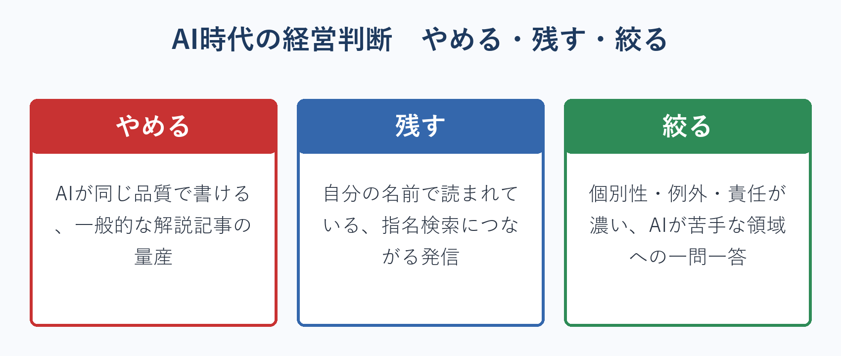 AI時代の経営判断 やめる・残す・絞る
