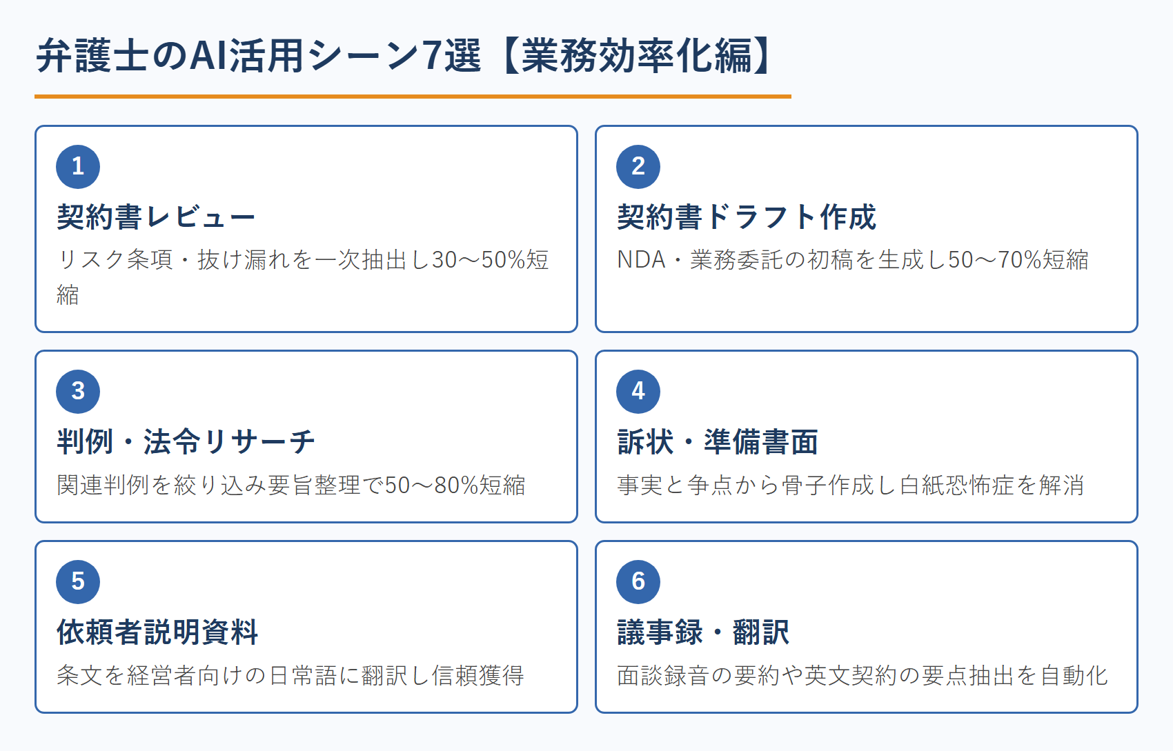 弁護士のAI活用シーン7選【業務効率化編】