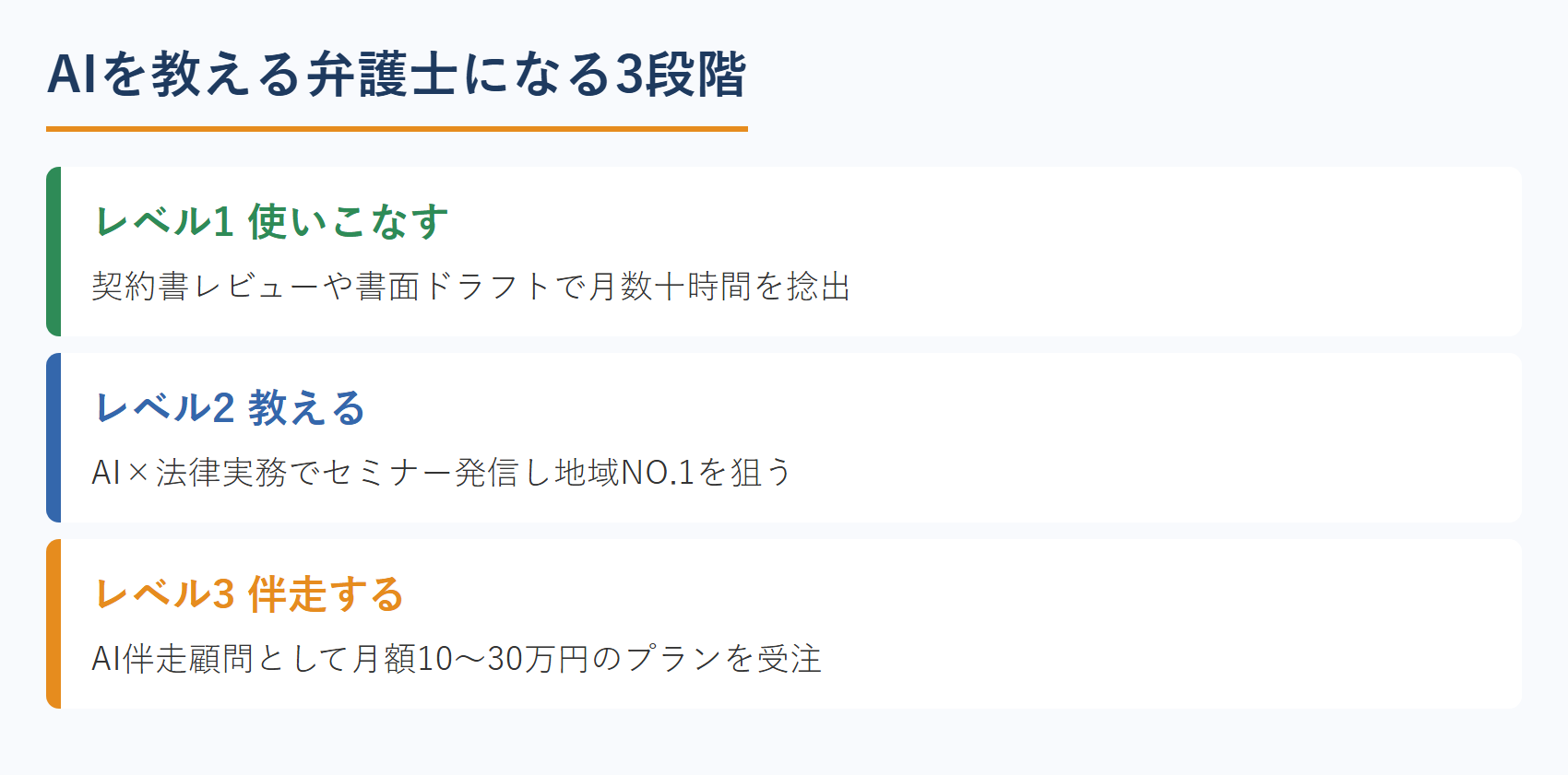 AIを教える弁護士になる3段階