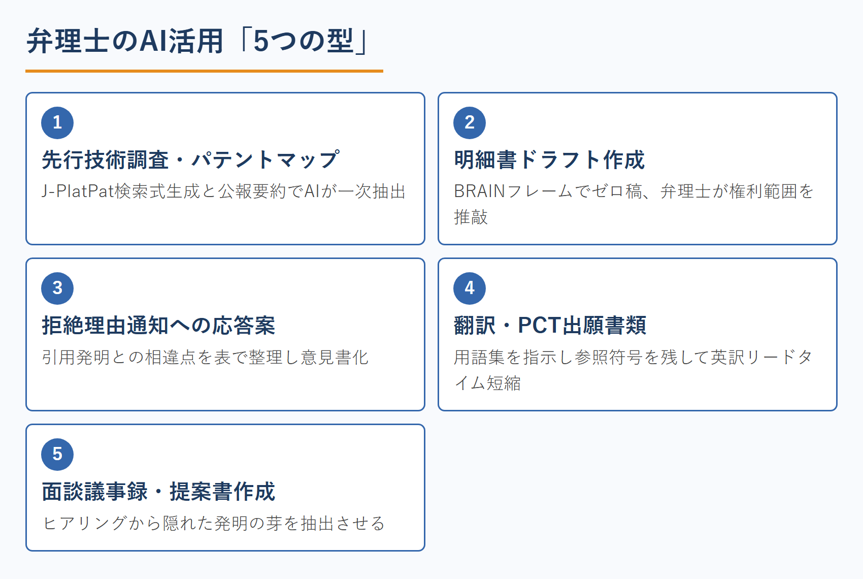 弁理士のAI活用「5つの型」