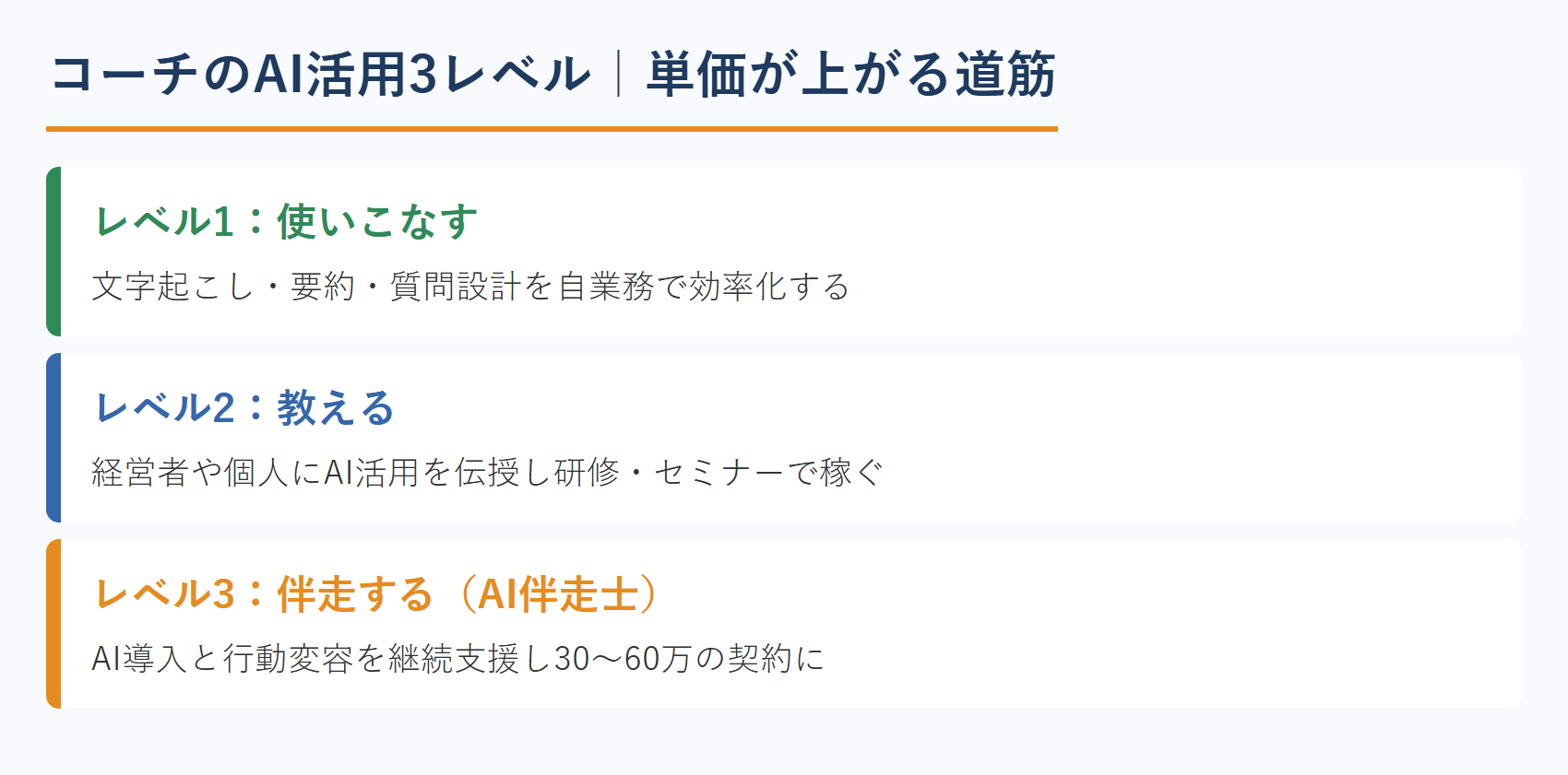 コーチのAI活用3レベル｜単価が上がる道筋