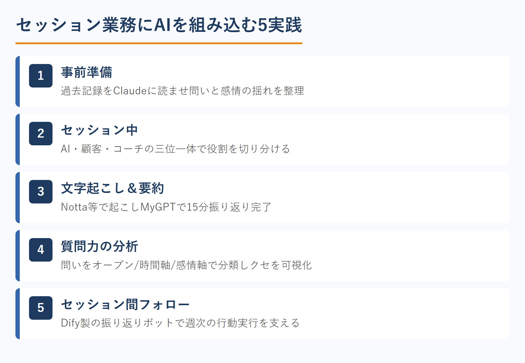 セッション業務にAIを組み込む5実践