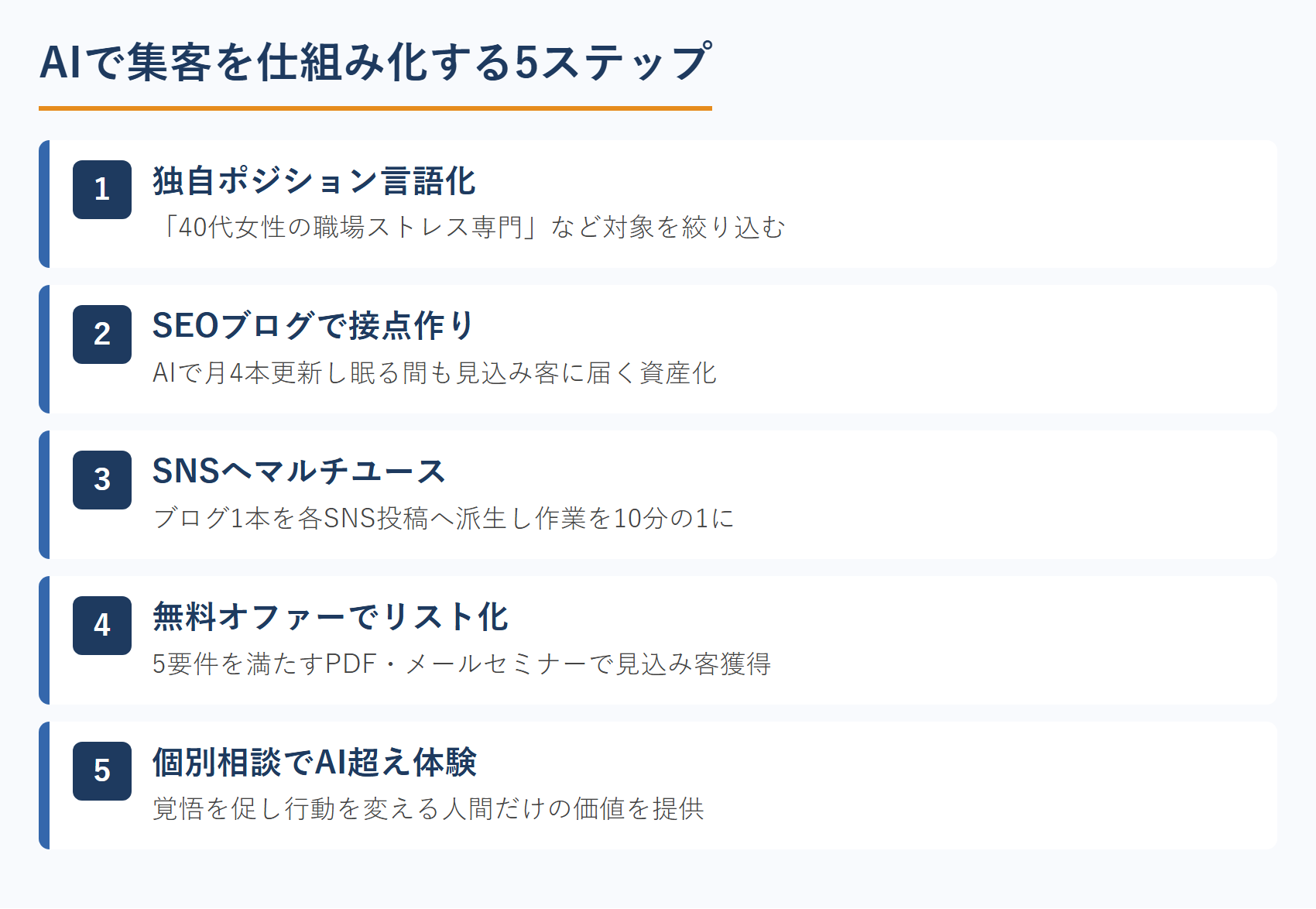 AIで集客を仕組み化する5ステップ