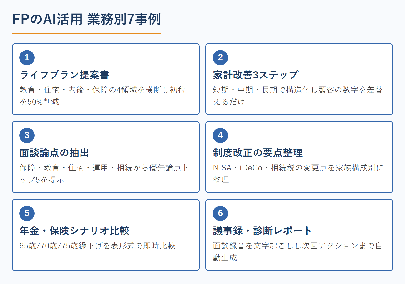 FPのAI活用 業務別7事例