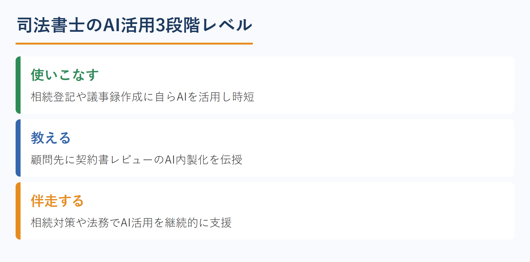 司法書士のAI活用3段階レベル