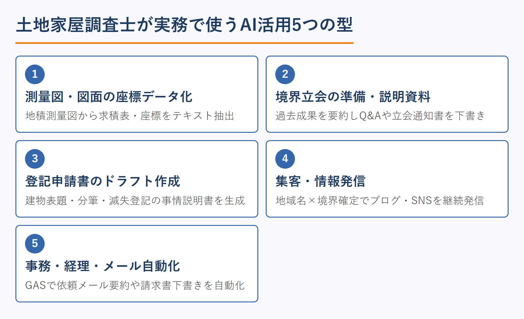 土地家屋調査士が実務で使うAI活用5つの型