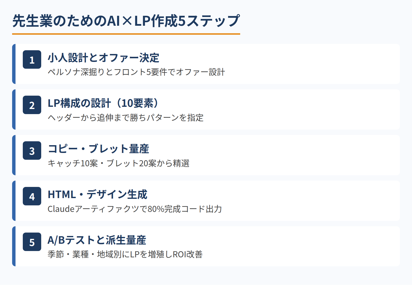 先生業のためのAI×LP作成5ステップ