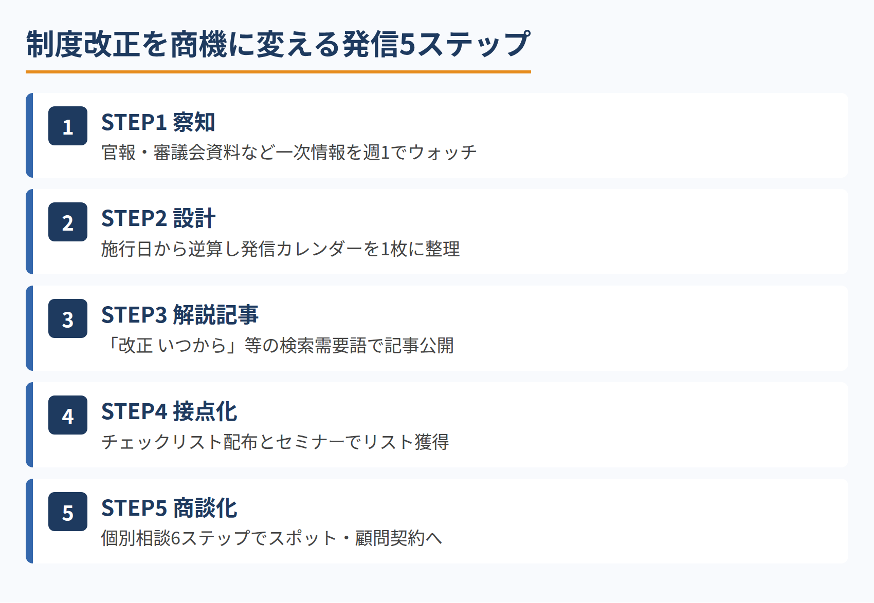 制度改正を商機に変える発信5ステップ
