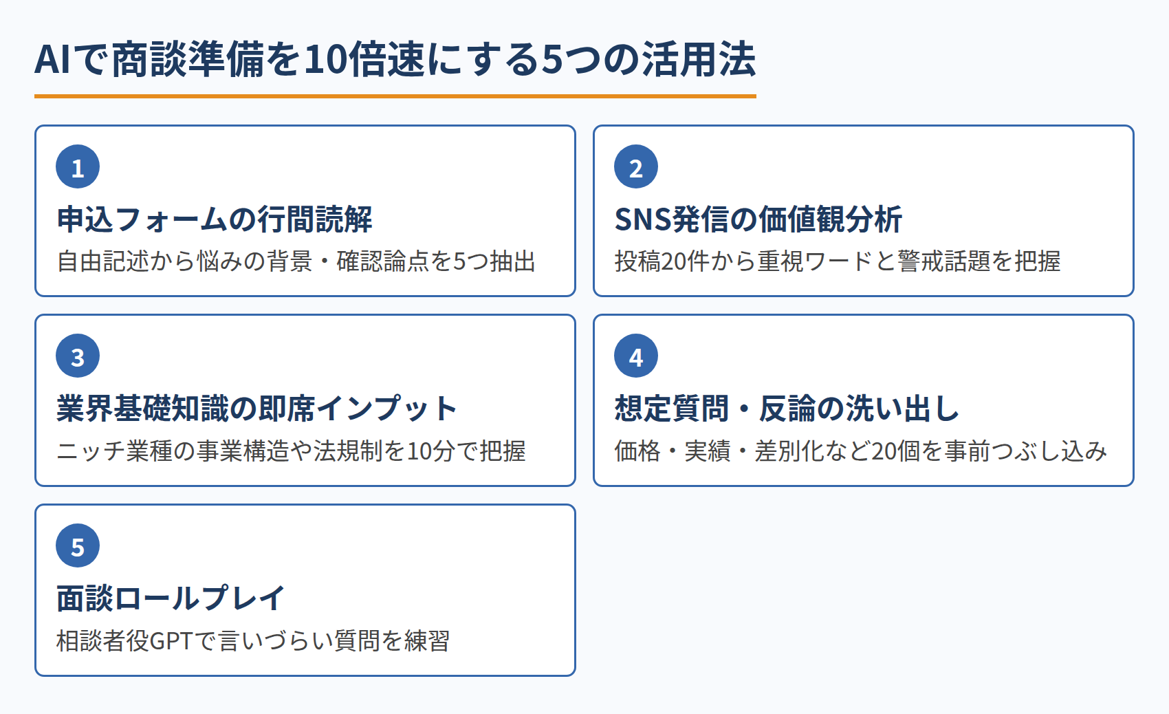 AIで商談準備を10倍速にする5つの活用法