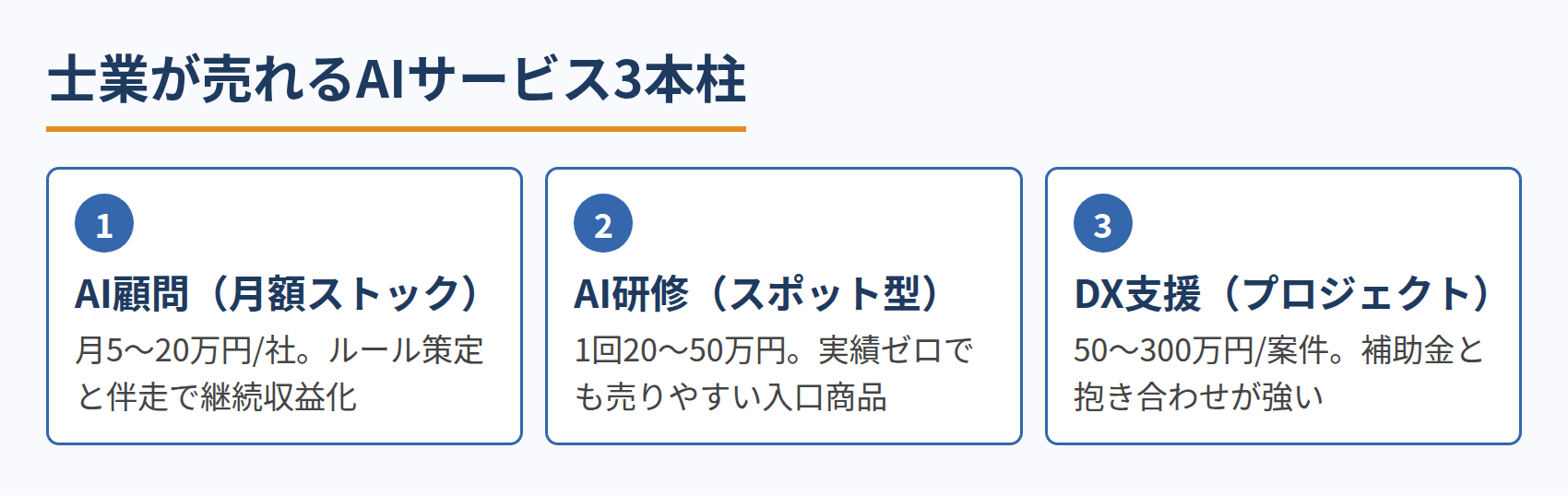 士業が売れるAIサービス3本柱