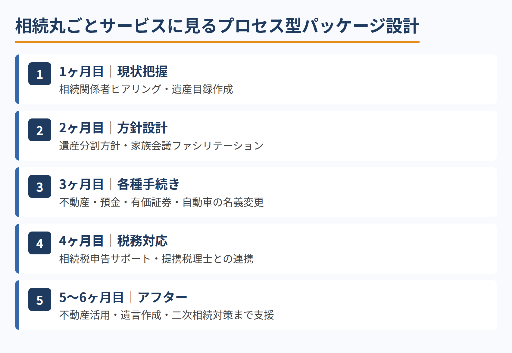 相続丸ごとサービスに見るプロセス型パッケージ設計