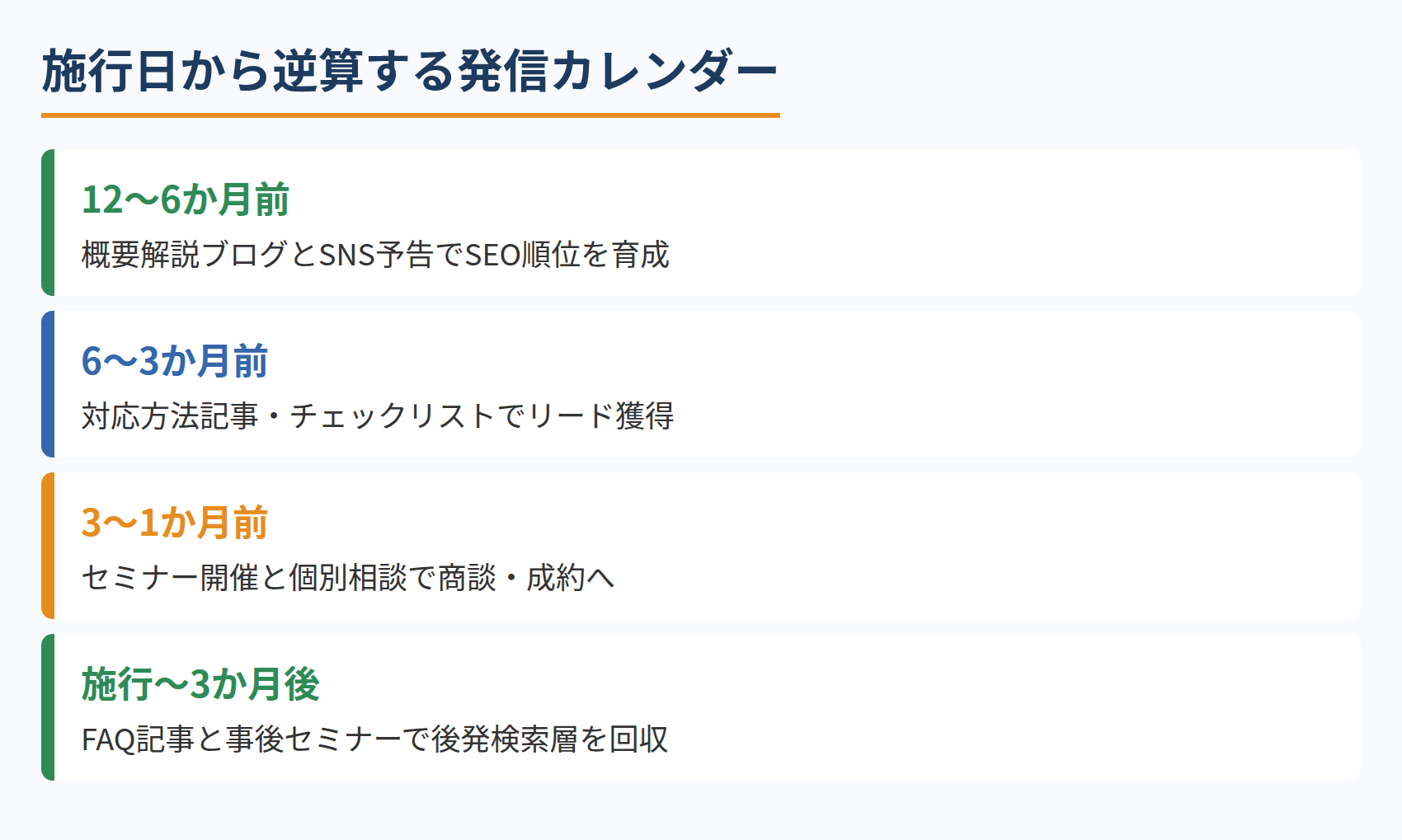 施行日から逆算する発信カレンダー