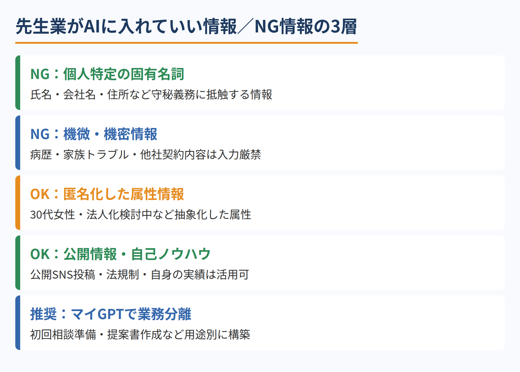 先生業がAIに入れていい情報／NG情報の3層