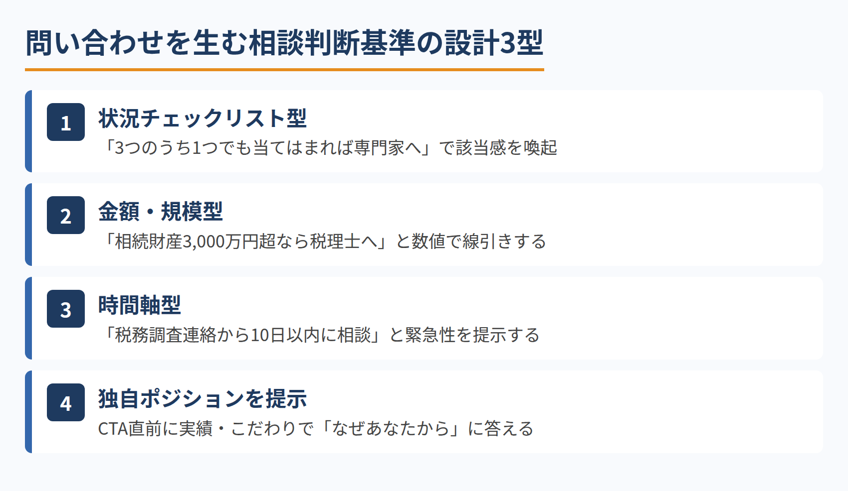 問い合わせを生む相談判断基準の設計3型