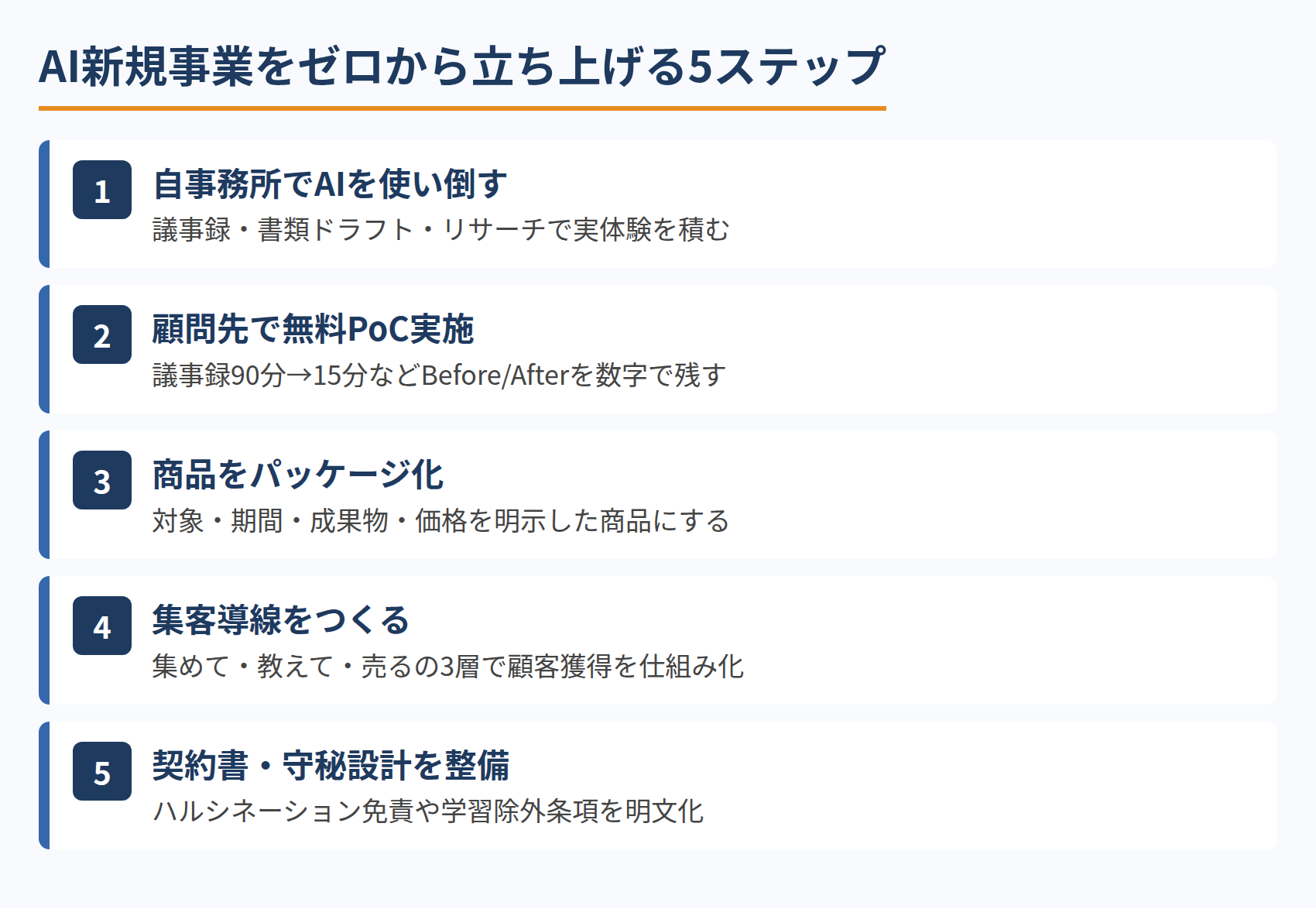 AI新規事業をゼロから立ち上げる5ステップ