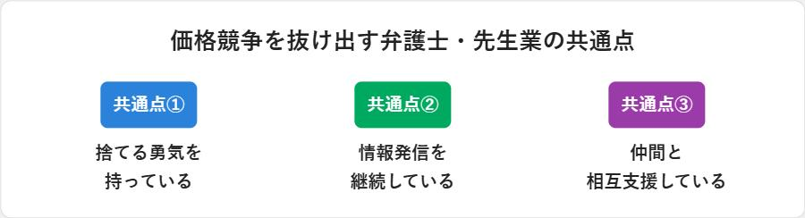 価格競争を抜け出す弁護士・先生業の共通点(捨てる勇気・情報発信の継続・仲間との相互支援)を示す図解