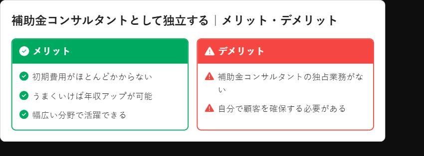 補助金コンサルタントとして独立するメリット3点とデメリット2点を比較した図解