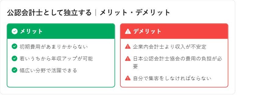 公認会計士として独立するメリット3点とデメリット3点を比較した図解