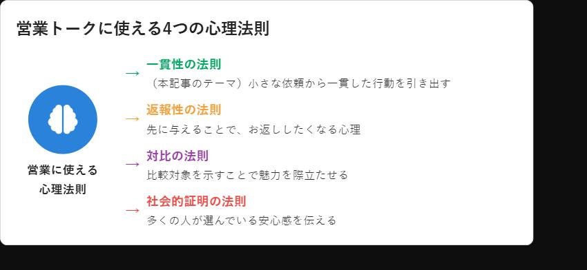 営業トークに使える4つの心理法則（一貫性・返報性・対比・社会的証明）を示す図解