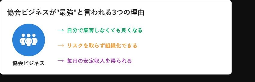 協会ビジネスが最強と言われる3つの理由（集客不要・リスクなし組織化・安定収入）を示す図解