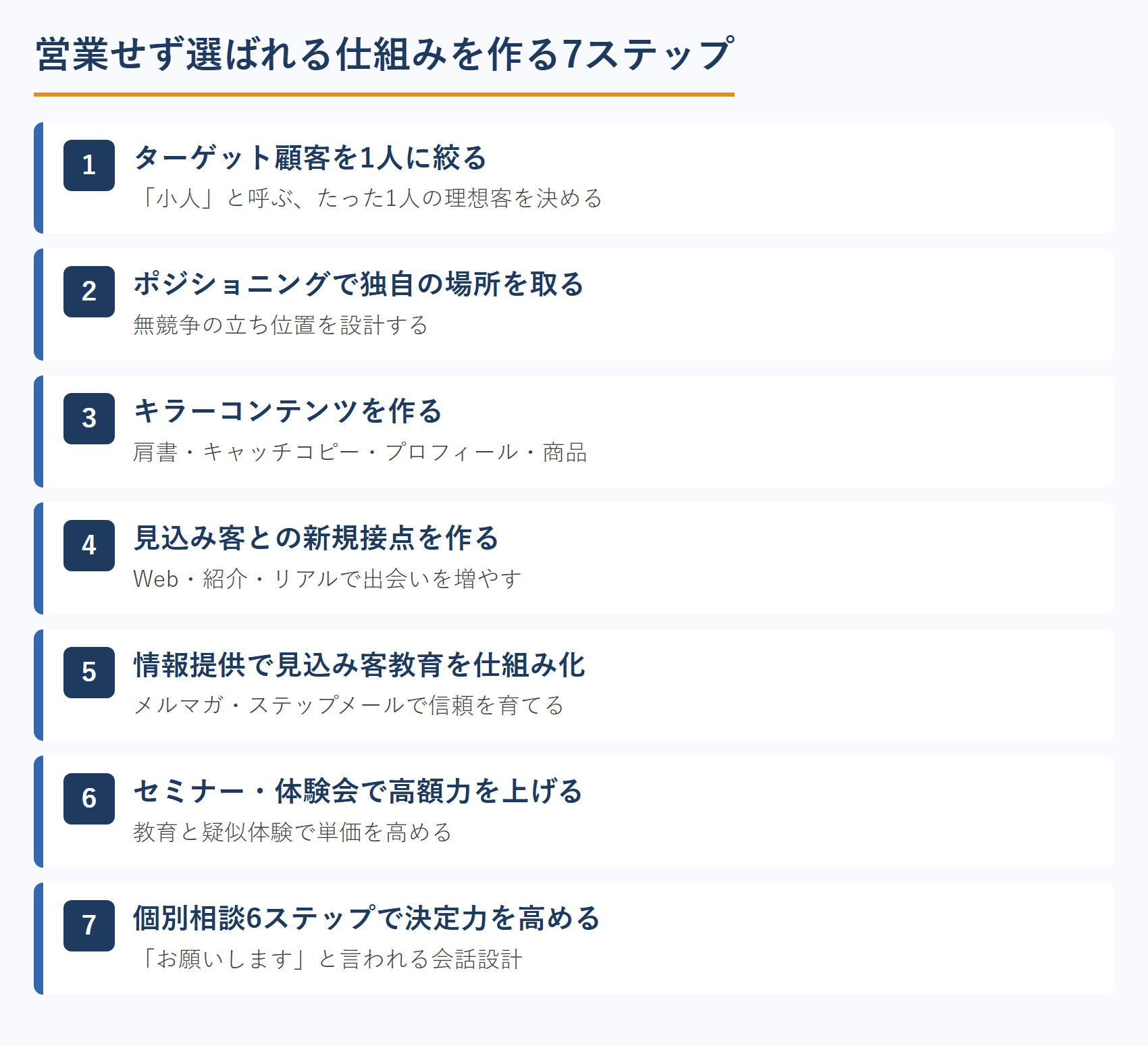 営業せず選ばれる仕組みを作る7ステップ
