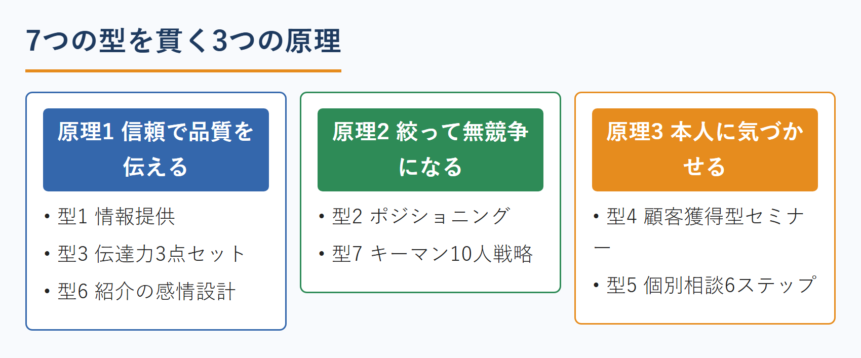 士業の営業術｜7つの型を貫く3つの原理