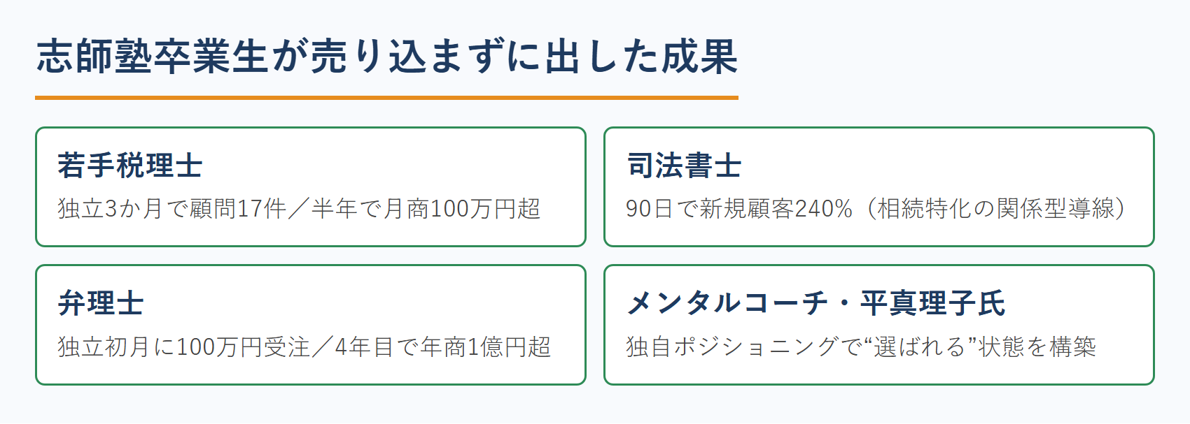 志師塾卒業生が売り込まずに出した成果