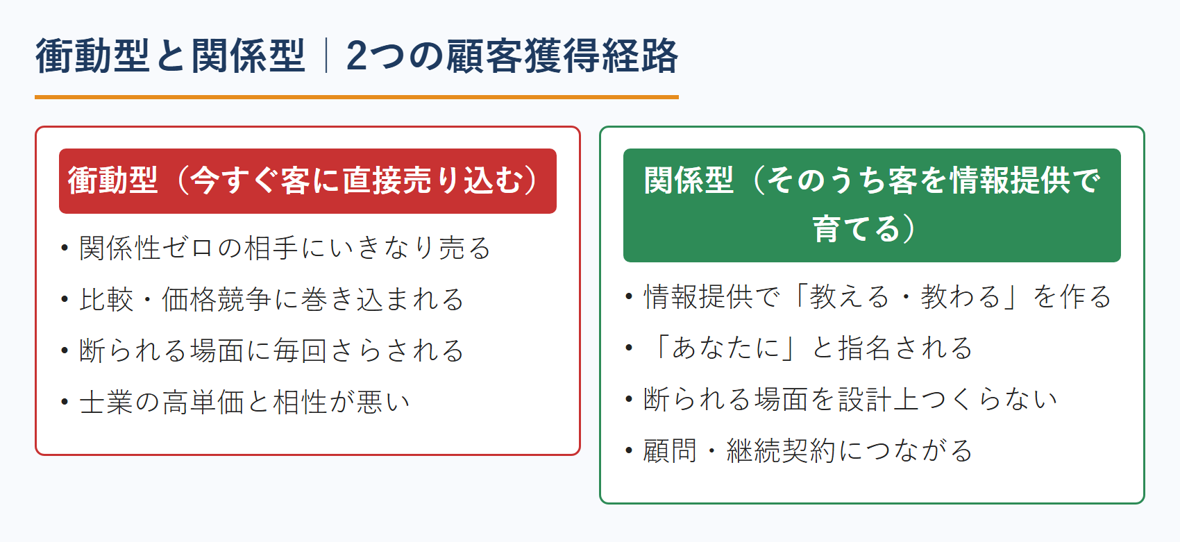 衝動型と関係型｜2つの顧客獲得経路の違い