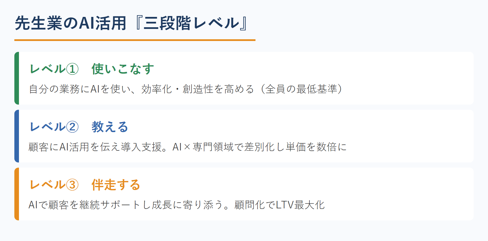 先生業のAI活用 三段階レベル