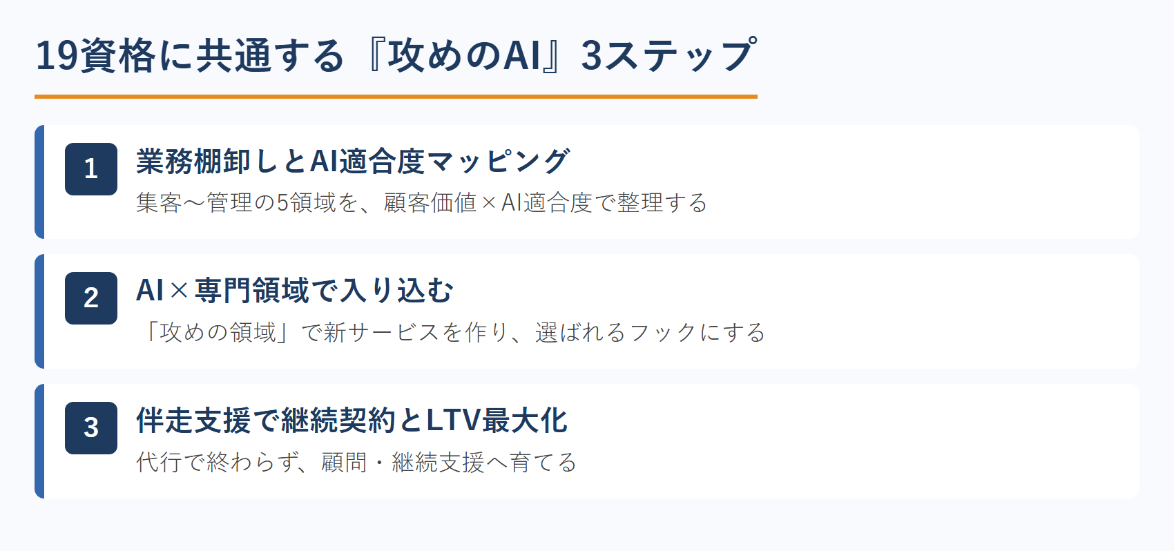 19資格に共通する攻めのAI 3ステップ