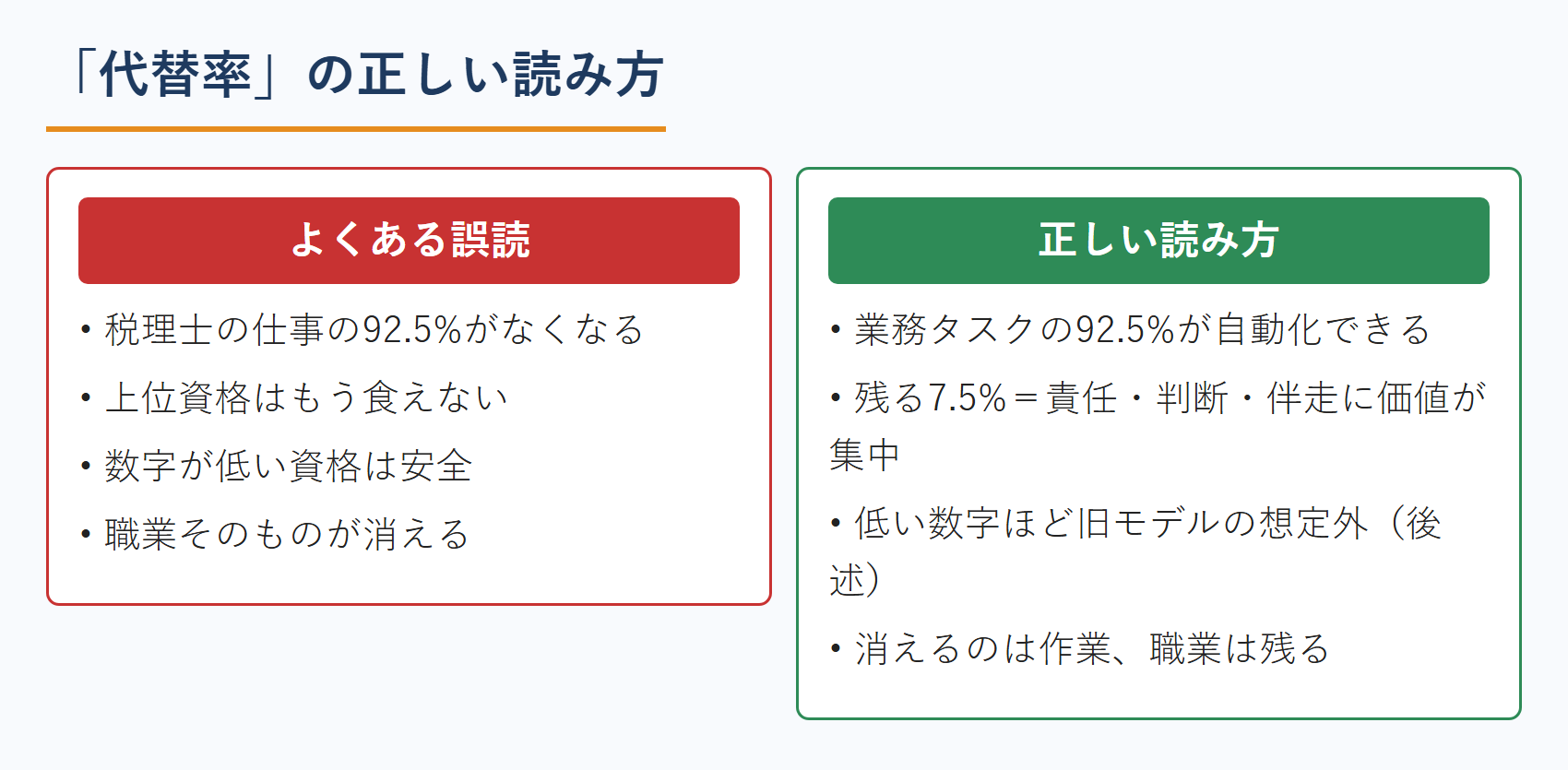 AI代替率の正しい読み方|誤読と正しい読み