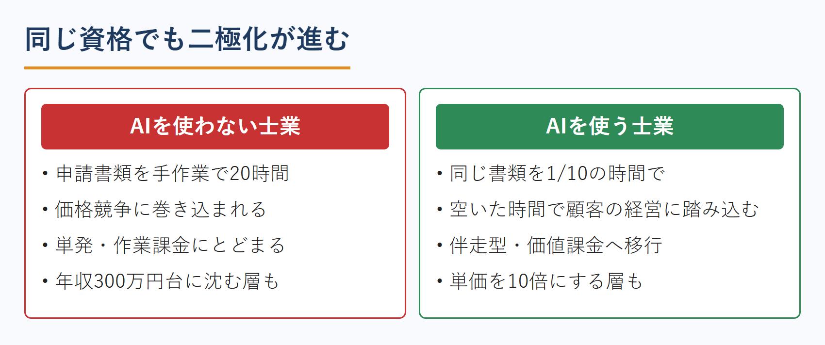 AIを使う士業と使わない士業の二極化
