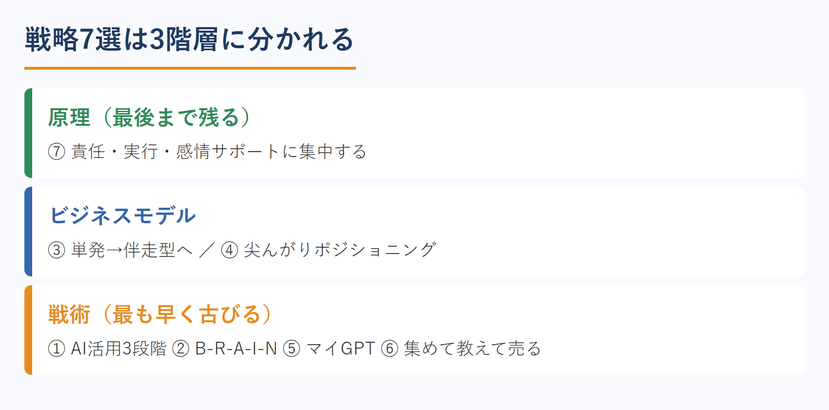 生き残る戦略7選の3階層構造