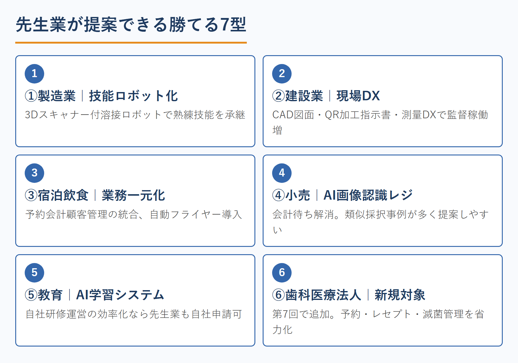 先生業が提案できる勝てる7型