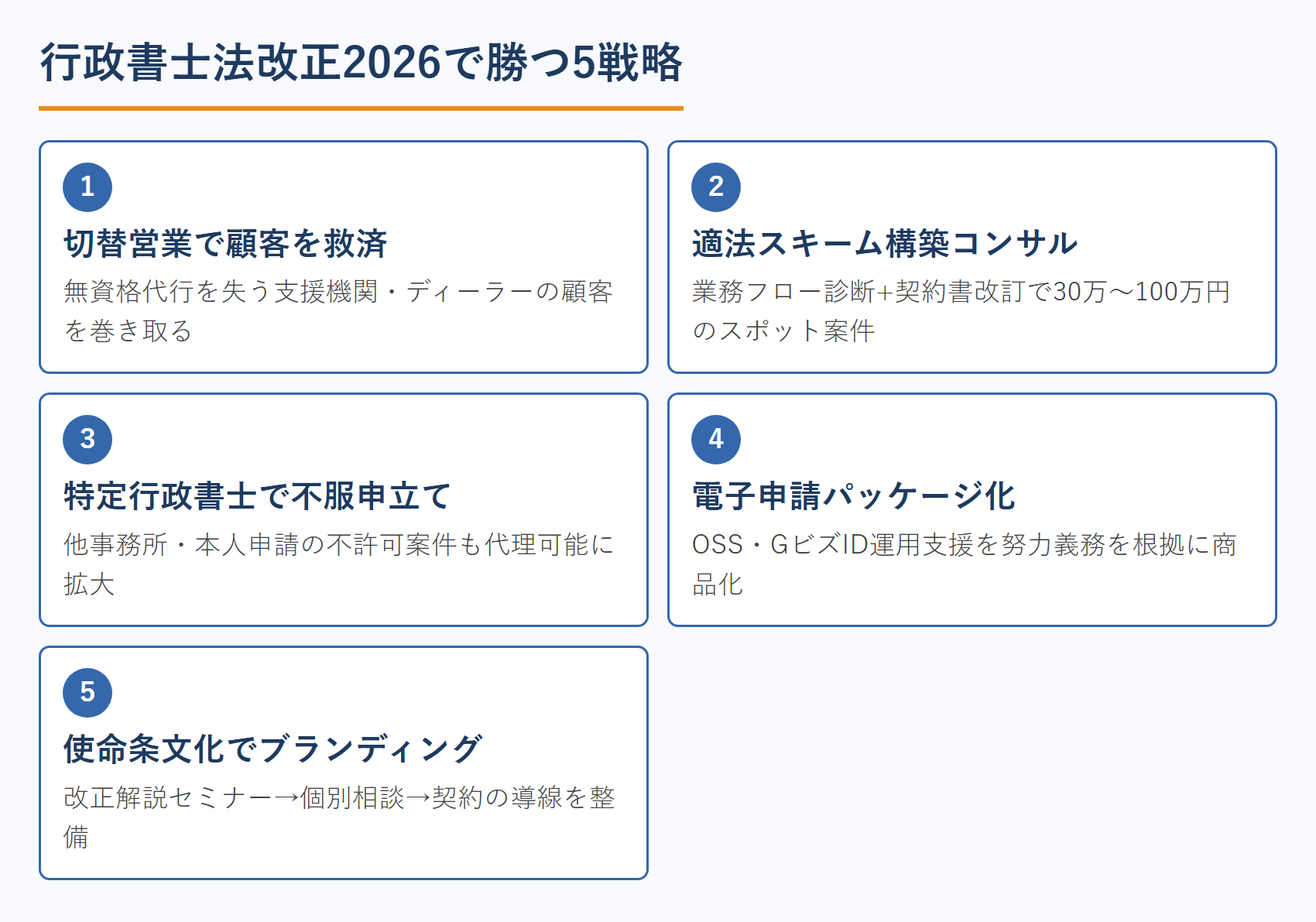 行政書士法改正2026で勝つ5戦略