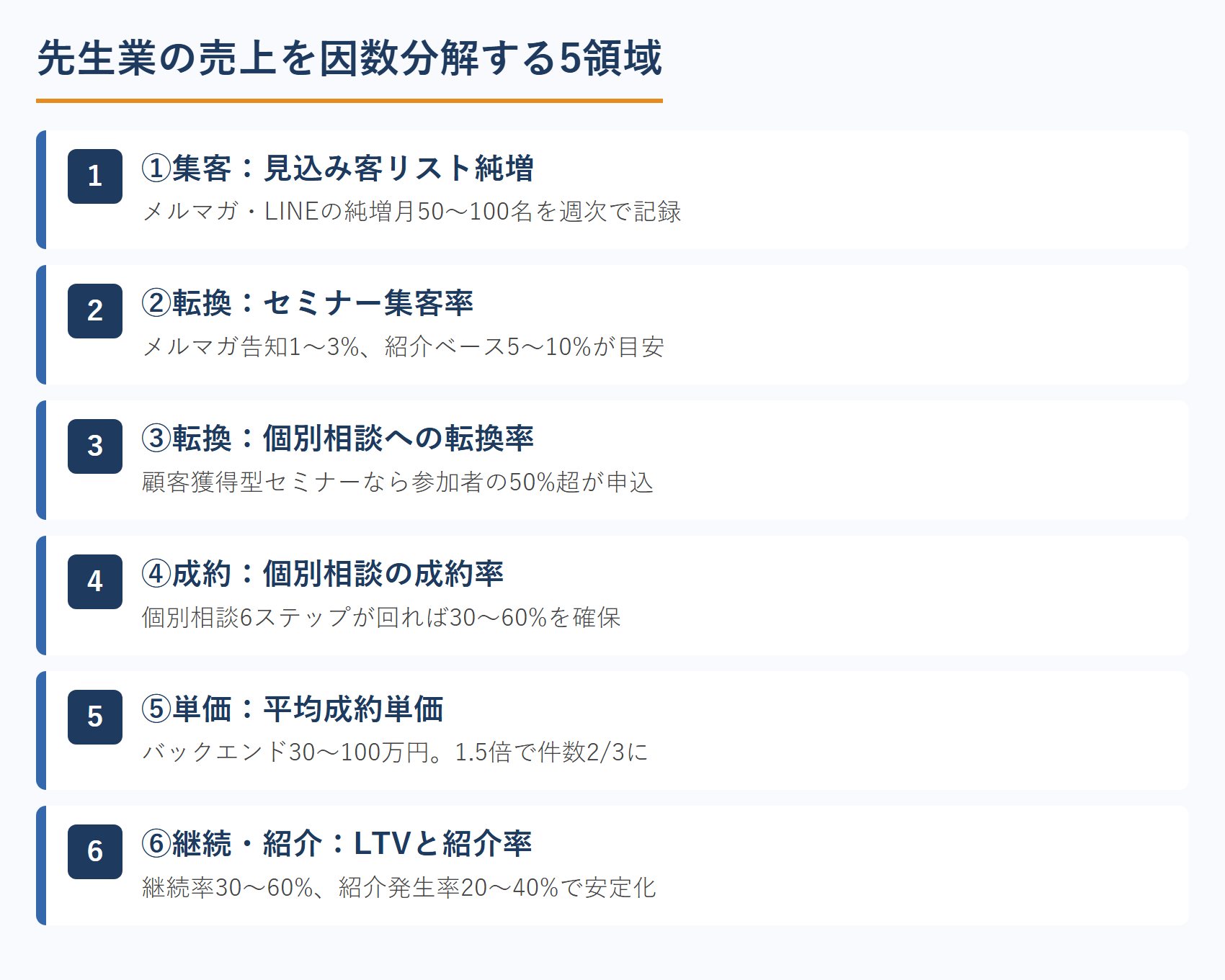 先生業の売上を因数分解する5領域